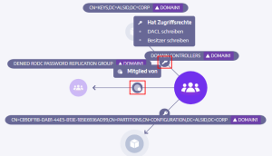 Angriffsradiusbeziehungen zwischen Assets